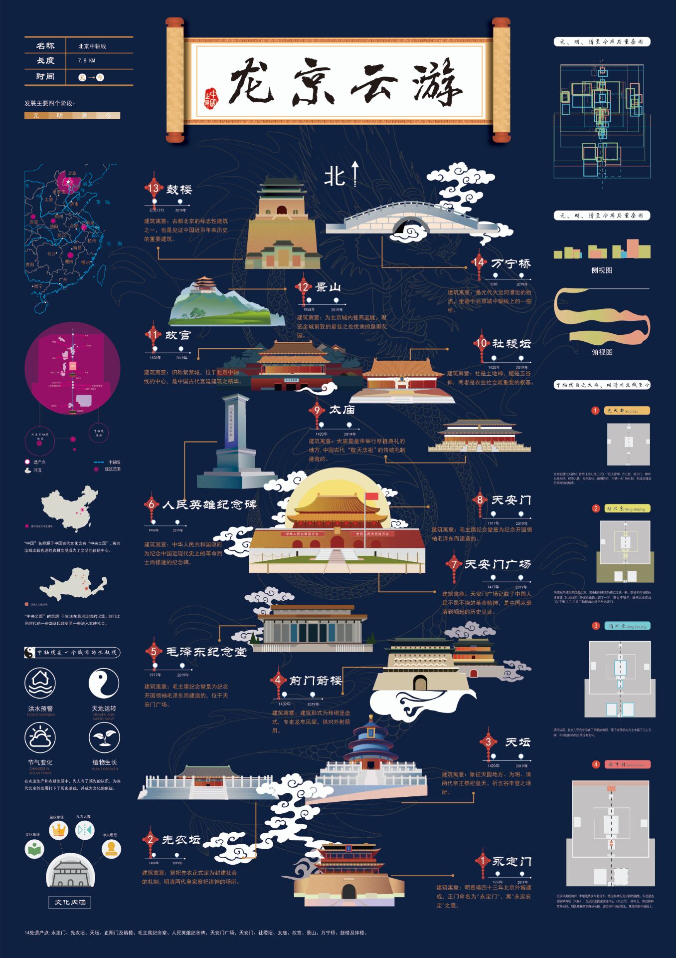 鼠年头喜我校学子在北京设计周信息图表设计大赛中获奖